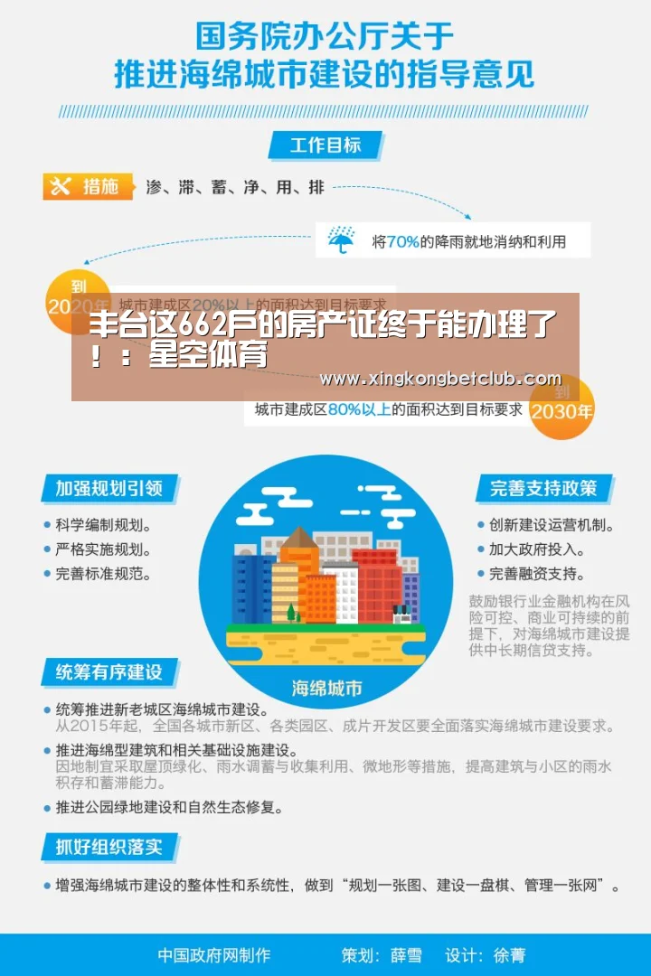丰台这662户的房产证终于能办理了!:星空体育(图3) 星空百家乐