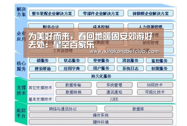 为美好而来,春回地暖固安郊游好去处:星空百家乐(图2) 星空竞猜